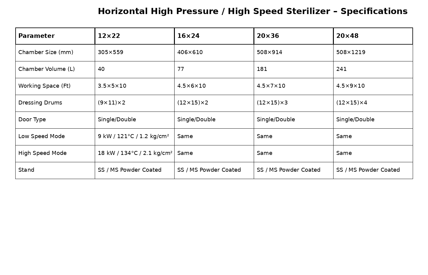 HORIZONTAL HIGH PRESSURE / HIGH SPEED STERILIZER : CYLINDRICAL - Image 1